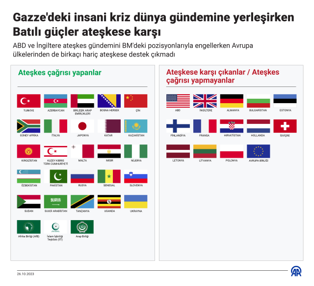 Gazze'de kim ateşkes istiyor, kim karşı? İşte ülke ülke son durum