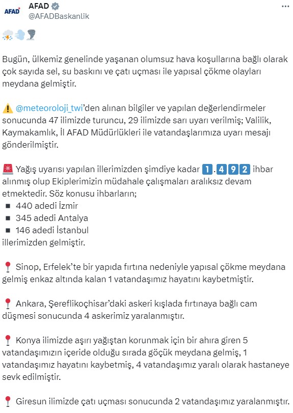 Türkiye'yi vuran fırtına nedeniyle Sinop ve Konya'da 2 kişi hayatını kaybetti