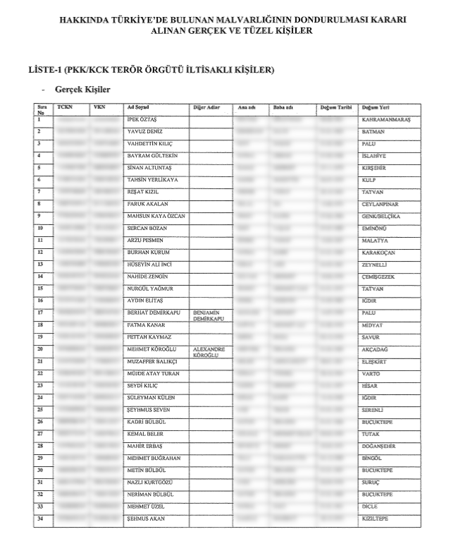 Karar Resmi Gazete'de! 62 kişinin ve 20 şirketin Türkiye'deki malvarlıkları donduruldu