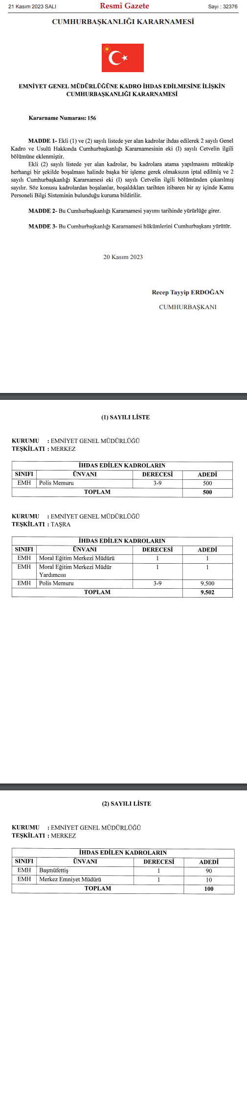 Emniyet Genel Müdürlüğüne 10 bin 102 kadro ihdas edildi