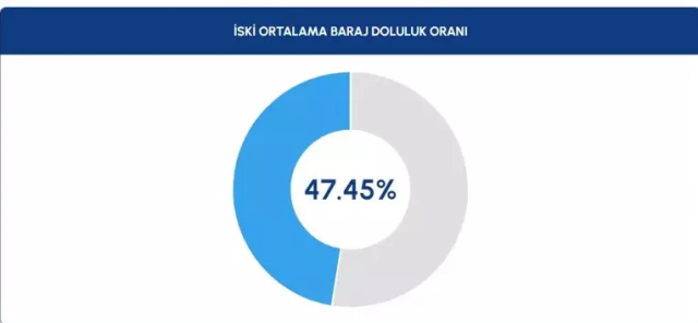 Atkı, bere, eldiven ne varsa hazırlayın! İstanbul'a önümüzdeki hafta sonu kar geliyor