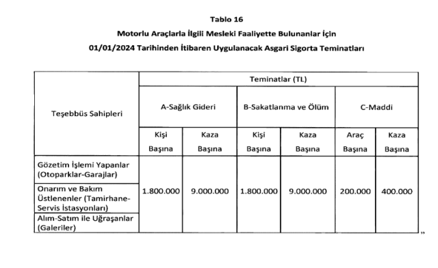 Zorunlu trafik sigortasında azami prim artış oranı, 2024'ün ilk 4 ayı için yüzde 5 oldu