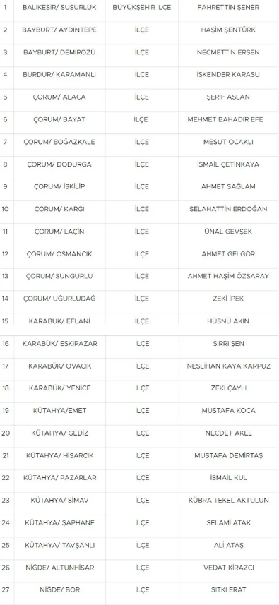 MHP 55 adayını daha açıkladı