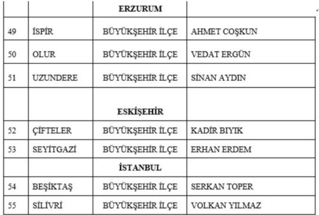 MHP, Manisa ve Mersin dahil 14 ilde adaylarını açıkladı