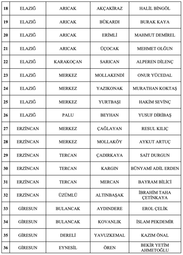 MHP 55 adayını daha açıkladı