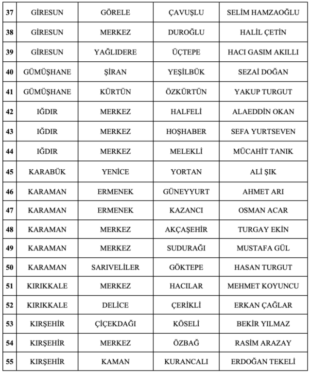 MHP 55 adayını daha açıkladı