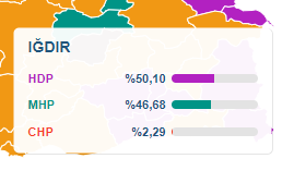 Zafer Partisi, Kars ve Iğdır'da Cumhur İttifakı'nın adaylarını destekleyecek