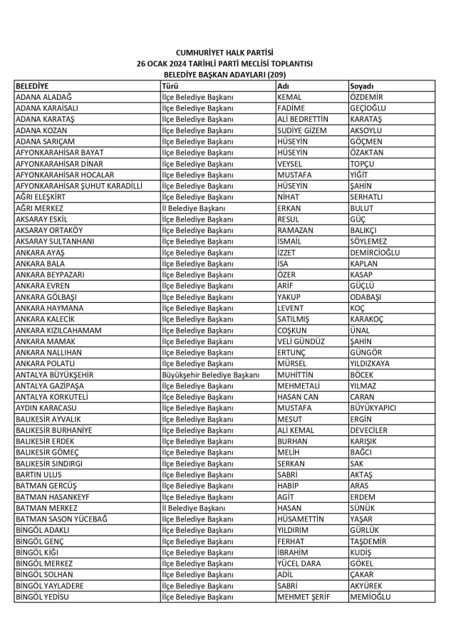 CHP, 209 belediye başkan adayını daha belirledi! Antalya'da Muhittin Böcek, Diyarbakır'da Cafer Pekdemir aday