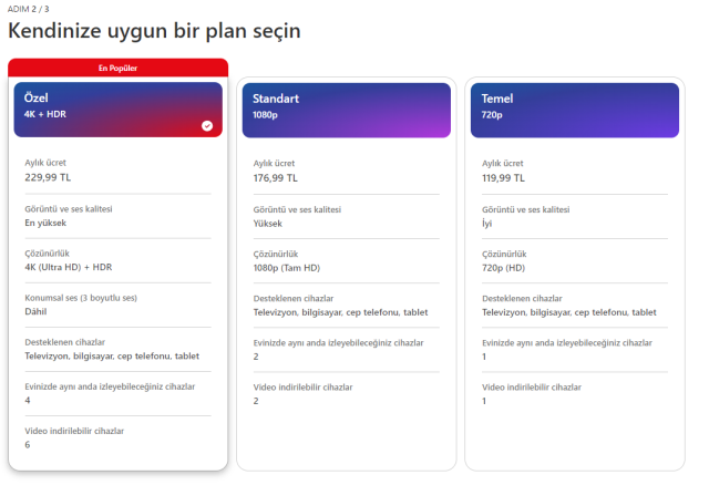 Netflix'ten Türkiye fiyatlarına zam! Abonelik ücreti 200 lirayı aştı