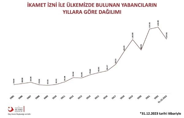 Türkiye'de en çok ikamet izni alan ülke vatandaşları Türkmenler oldu