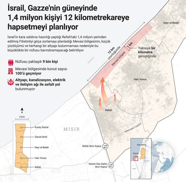 İsrail, Refah'taki 1,4 milyon yerinden edilmiş Filistinliyi Mevasi bölgesine hapsetmeyi planlıyor