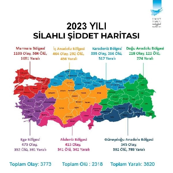 Türkiye'nin silahlı şiddet haritasında İstanbul ilk, Erzincan son sırada