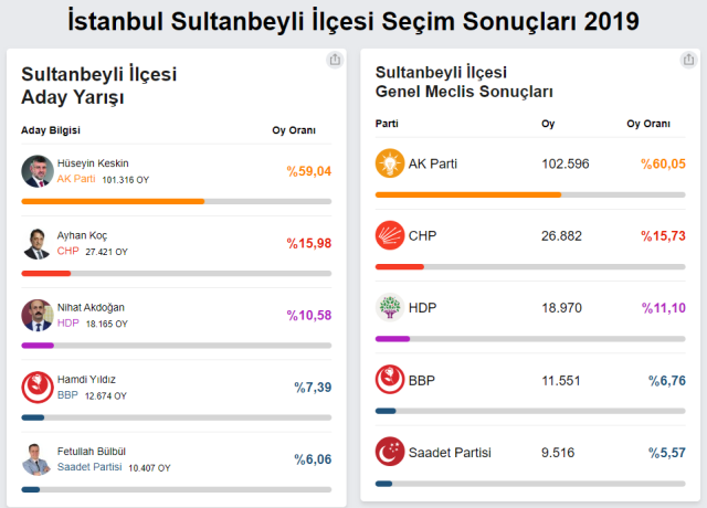 İBB Başkan adayı Murat Kurum: Sultanbeyli'de fetret dönemini bitirecek miyiz?