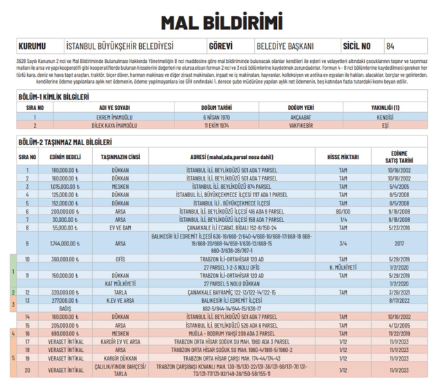 İmamoğlu mal varlığını paylaştı, listedeki silah detayı dikkat çekti